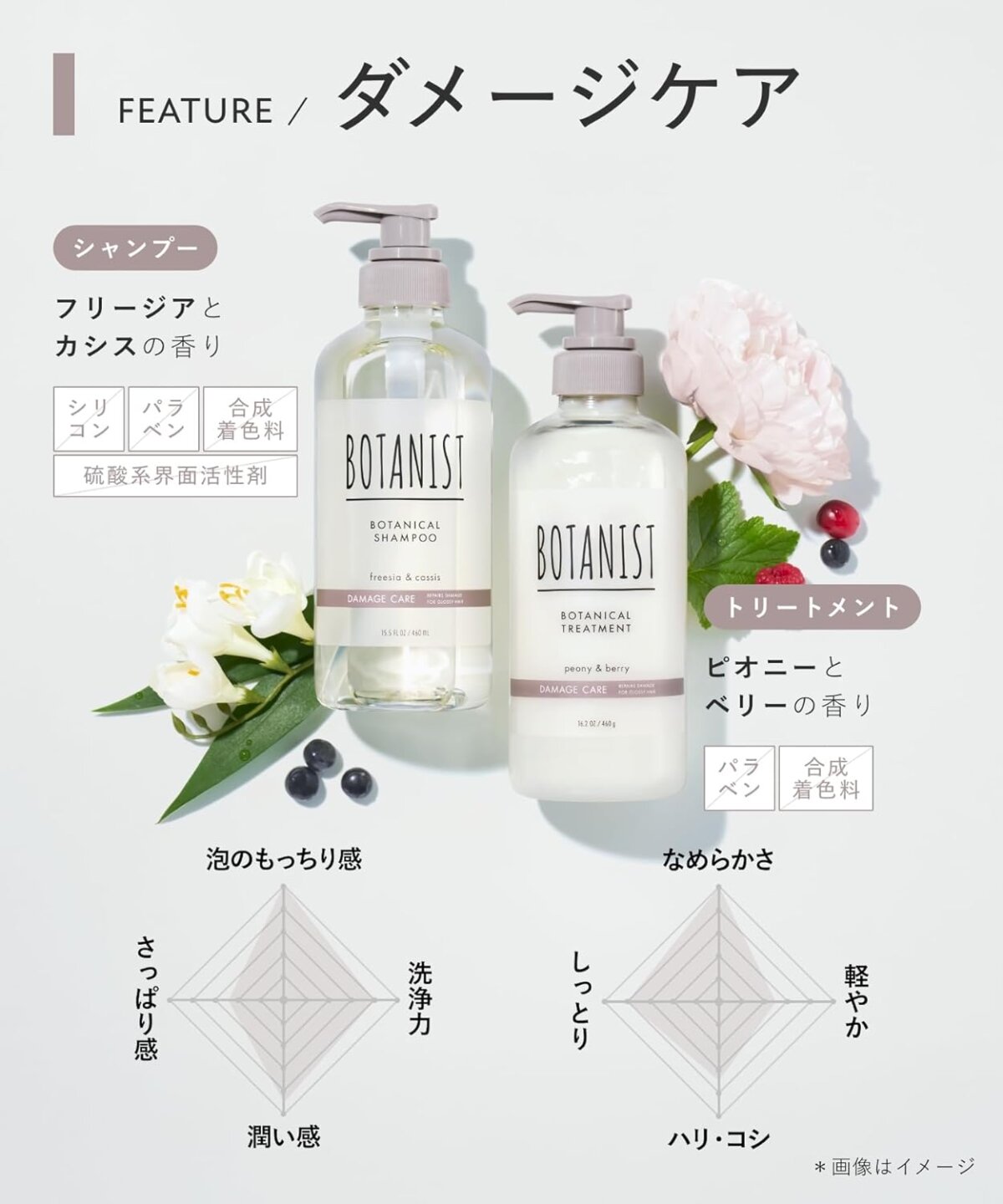 Kit BOTANIST Damage Care Shampoo 460g e Condicionador 460g (EDIÇÃO LIMITADA DORAEMON) - Imagem 3